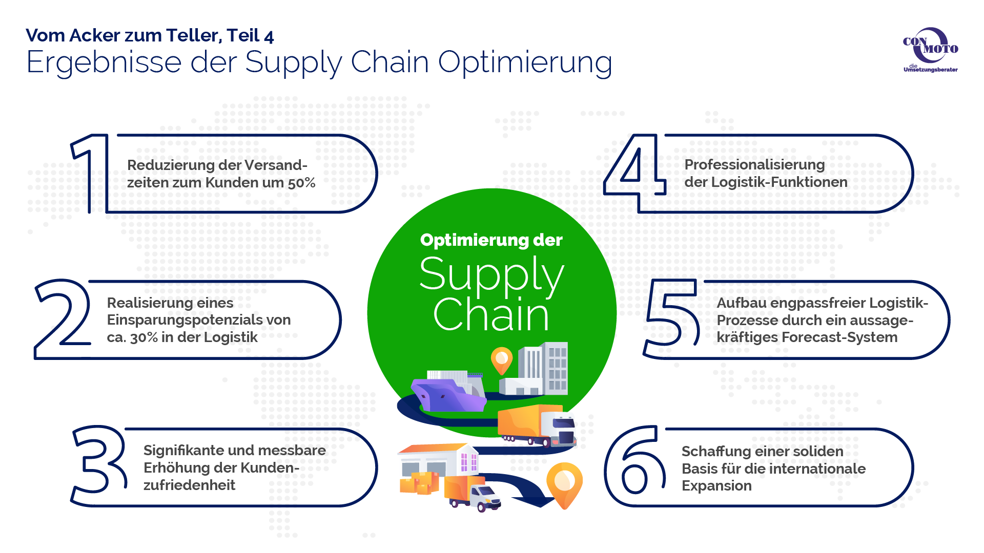 Ergebnisse der Supply Chain Optimierung