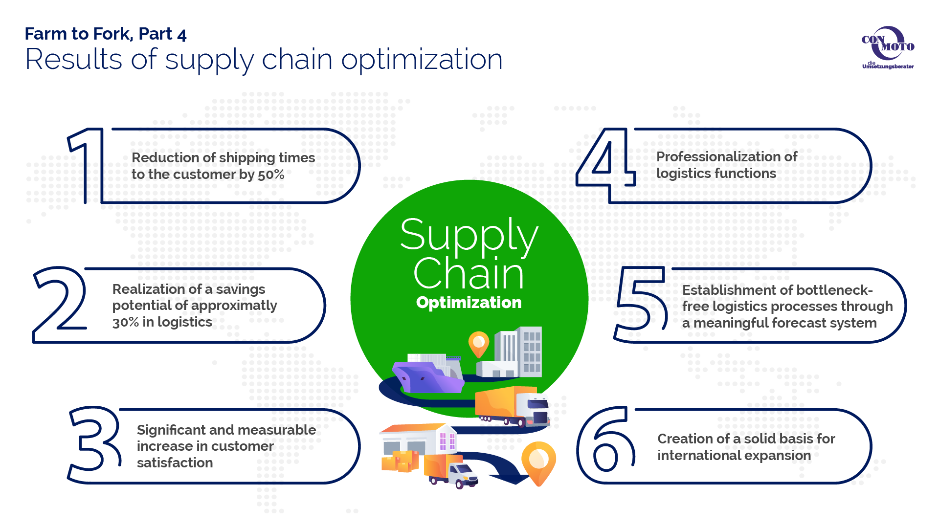 Results of the supply chain optimization